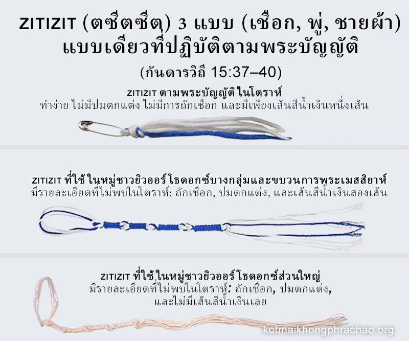 ภาพเปรียบเทียบ tzitzit สามแบบ พร้อมคำอธิบายว่าประเภทใดถูกต้องตามบทบัญญัติของพระเจ้าในกันดารวิถี 15:37-40